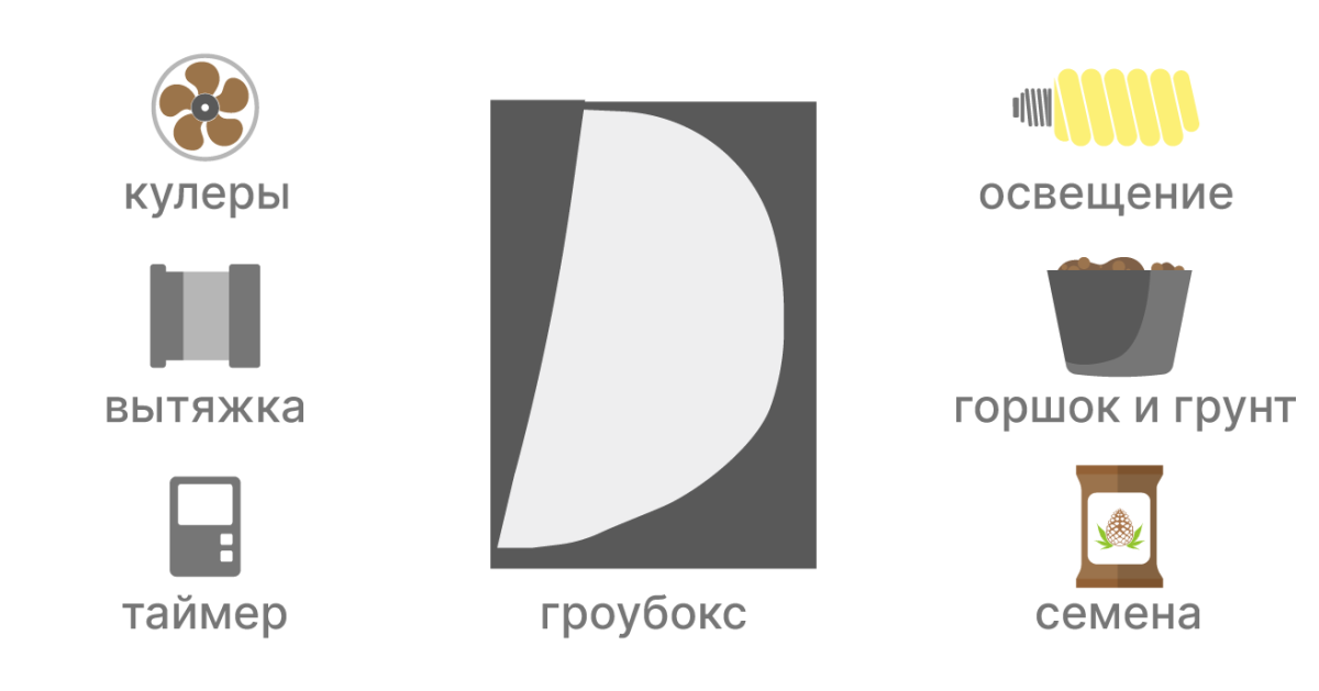 Компоненты для гроубокса