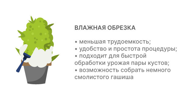 Влажный тримминг: использование обрезков
