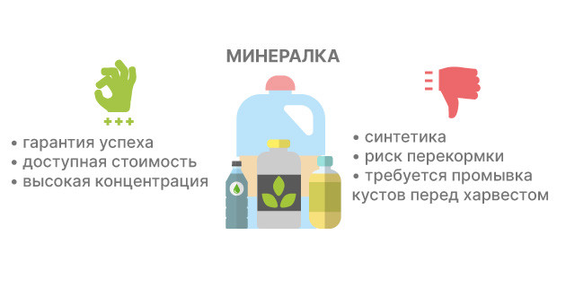 Виды минеральных удобрений для каннабиса