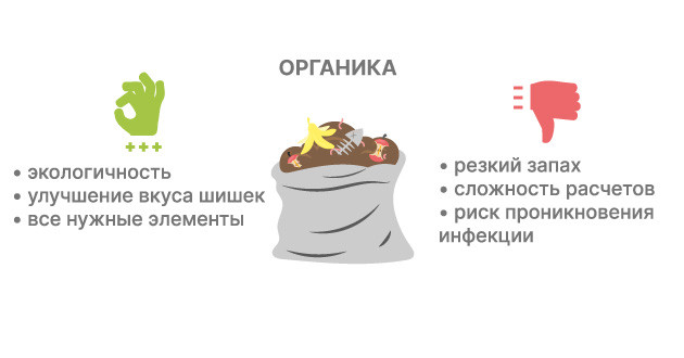 Минеральные удобрения: синтез и разнообразие